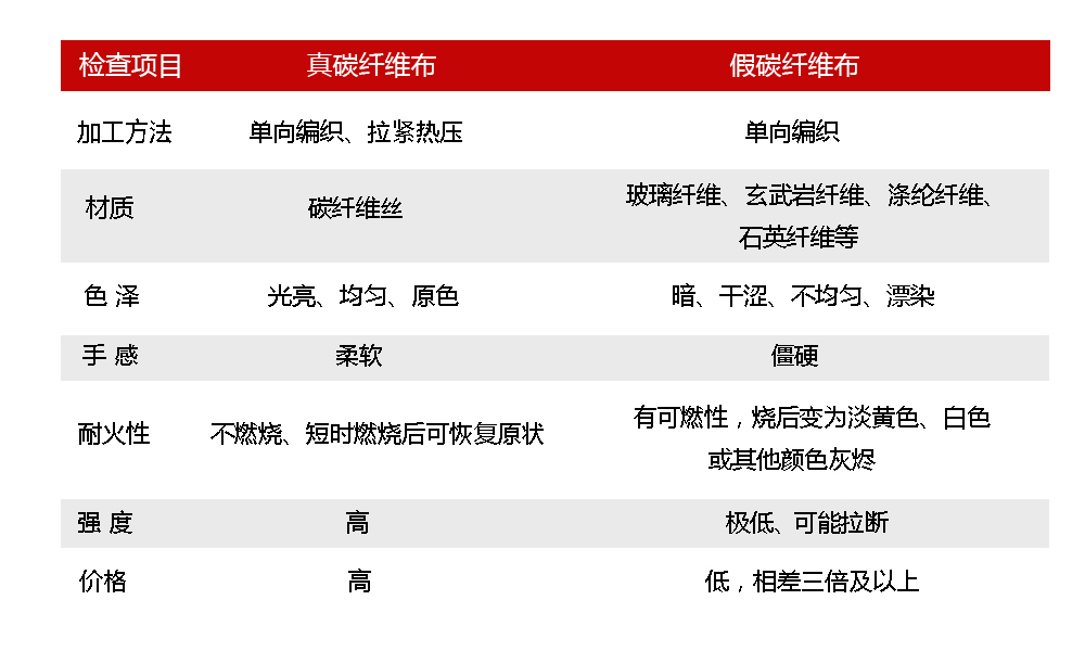 真假碳布.jpg 真假碳布.jpg