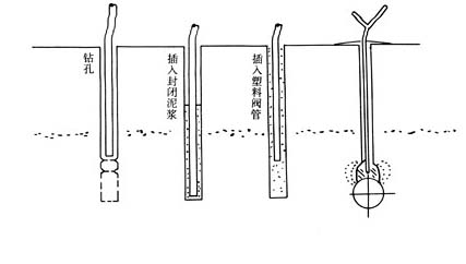 双液注浆加固施工工艺 双液注浆加固施工工艺
