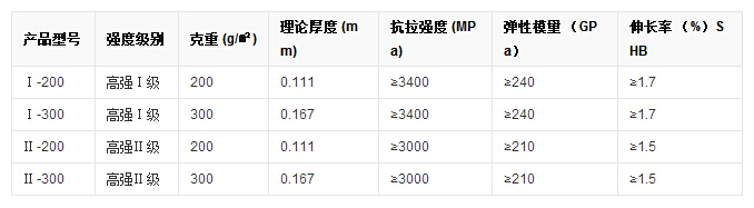碳布碳纤维原料力学指标