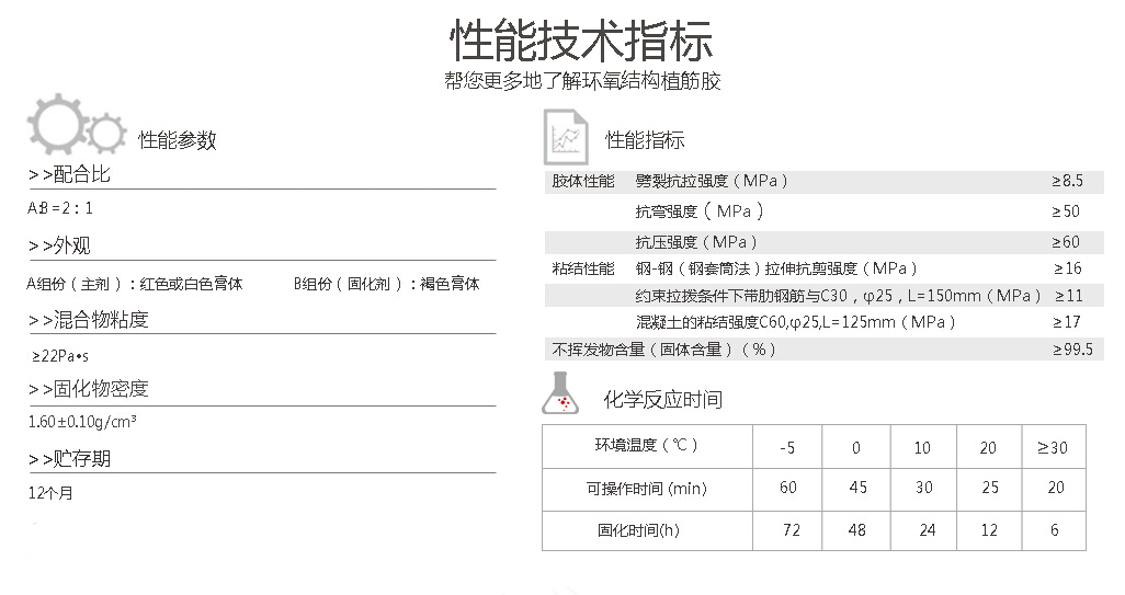 植筋胶技术指标