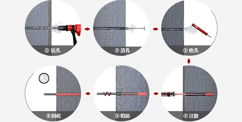 植筋施工工艺流程图 植筋施工工艺流程图