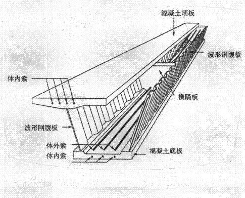 碳纤维加固混凝土梁的受力分析及注意事项
