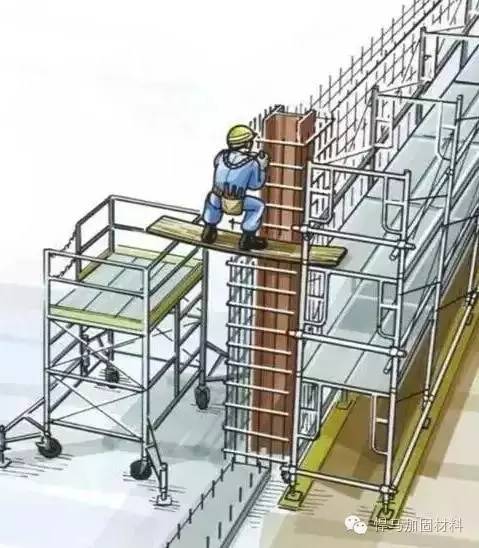 【28条守则】让你远离生命危险的钢筋混凝土作业