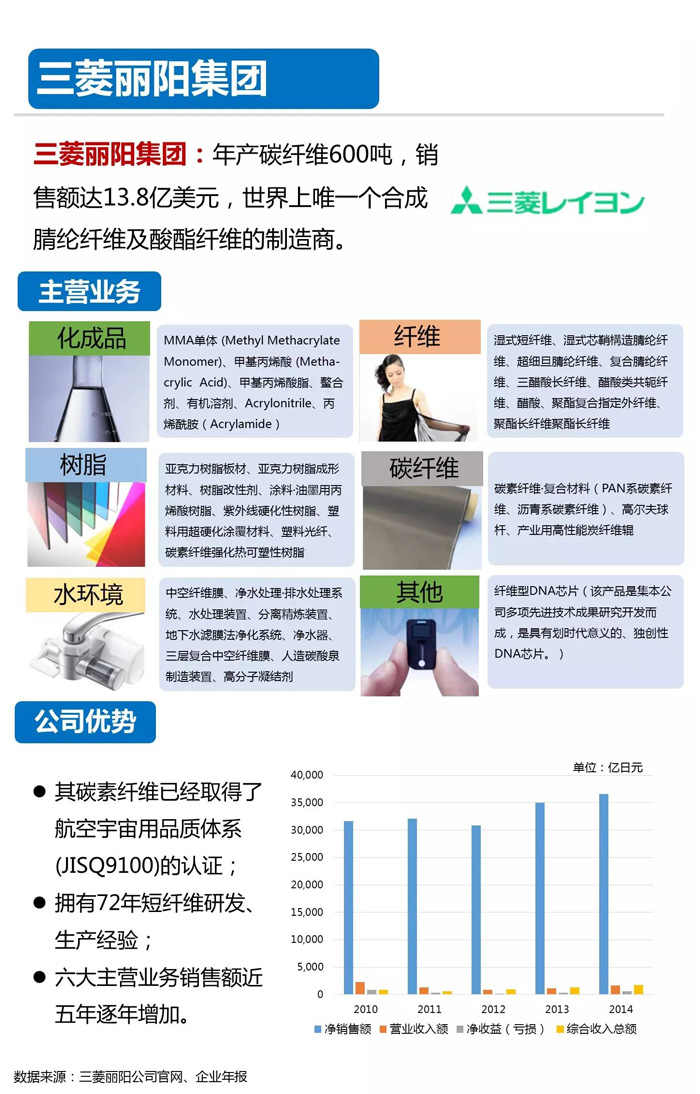 全球十大碳纤维生产厂家|知名企业-悍马成本降90%