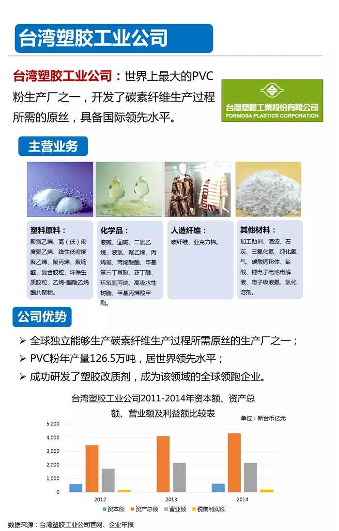 全球十大碳纤维生产厂家|知名企业-悍马成本降90%