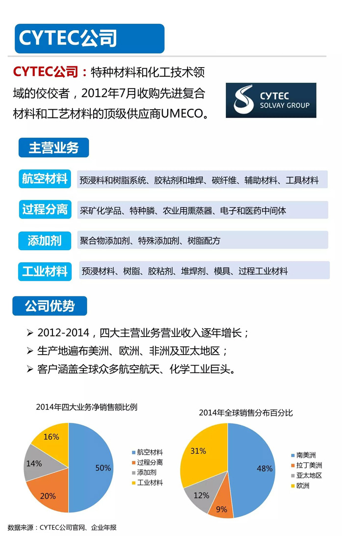 全球十大碳纤维生产厂家|知名企业-悍马成本降90%
