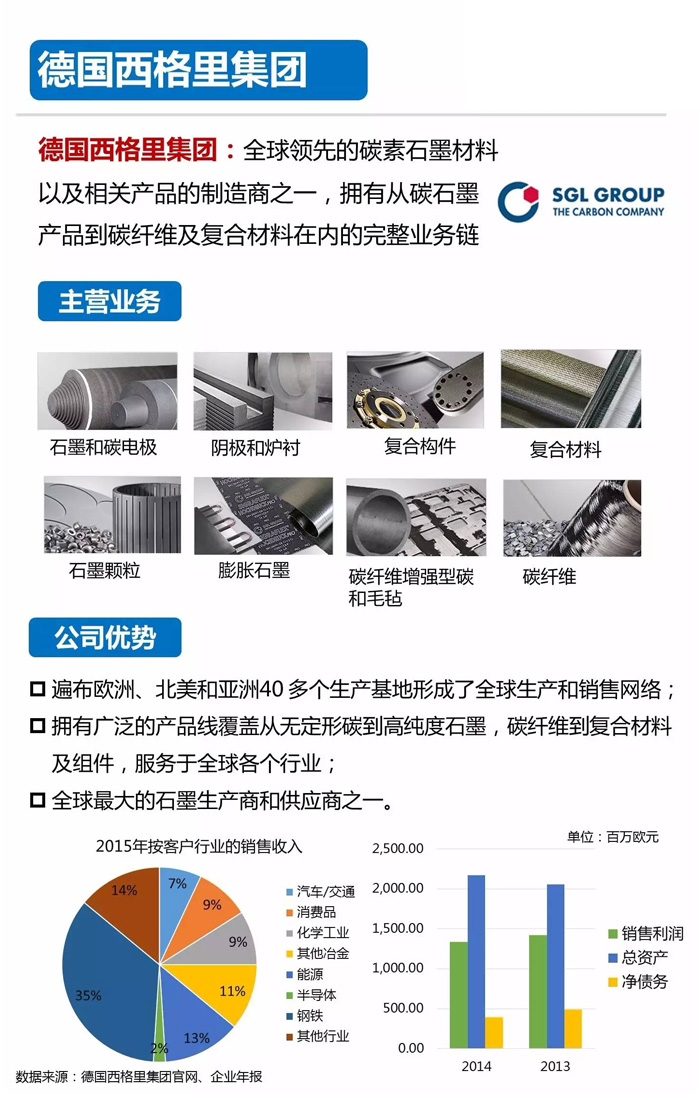 全球十大碳纤维生产厂家|知名企业-悍马成本降90%