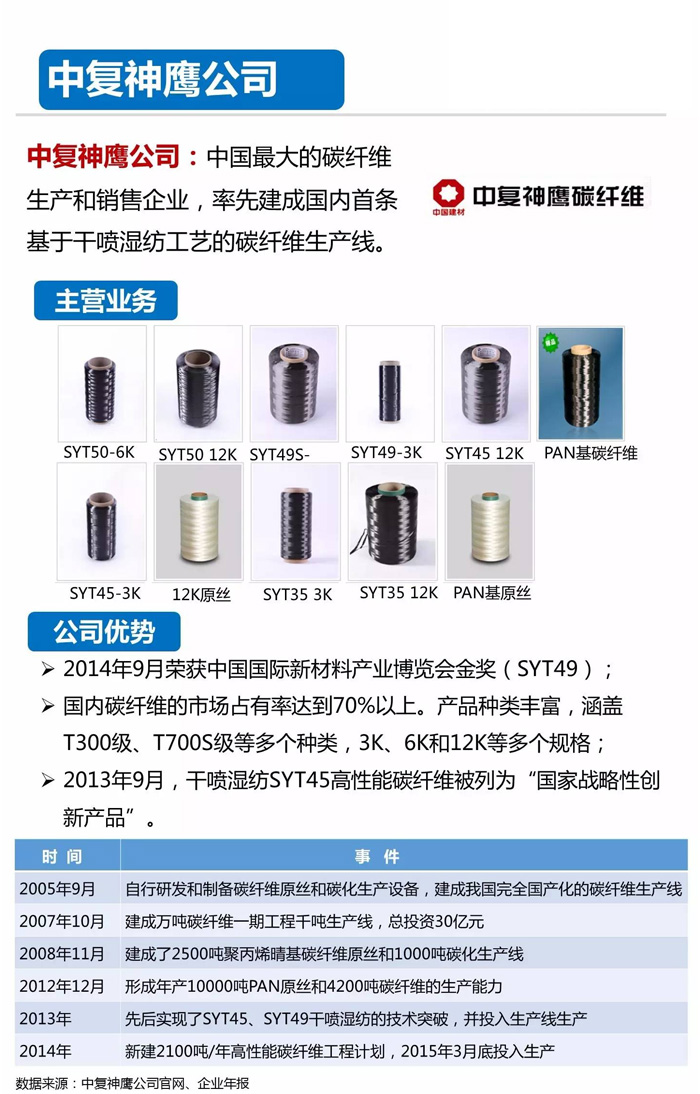 全球十大碳纤维生产厂家|知名企业-悍马成本降90%