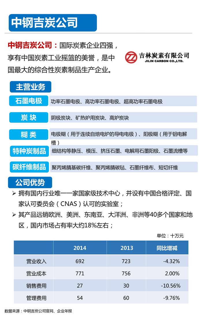 一张图看懂全球十大知名碳纤维生产厂家-悍马成本降90%
