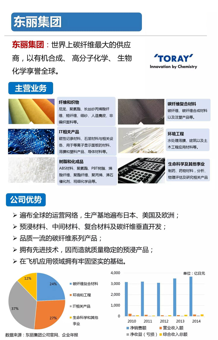 碳纤维生产厂家