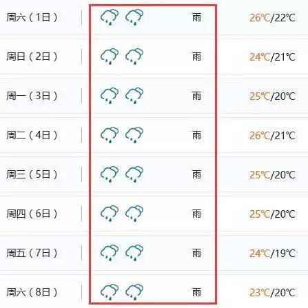 国庆节上海天气