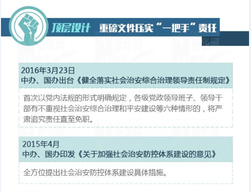 顶层设计 重磅文件压实&ldquo;一把手&rdquo;责任