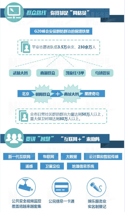 群众路线 你我都是&ldquo;网格员&rdquo;