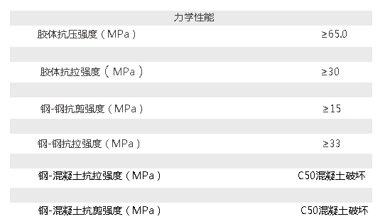 上海悍马灌钢胶力学性能 上海悍马灌钢胶力学性能