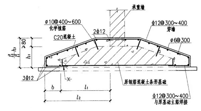基础加固 基础加固