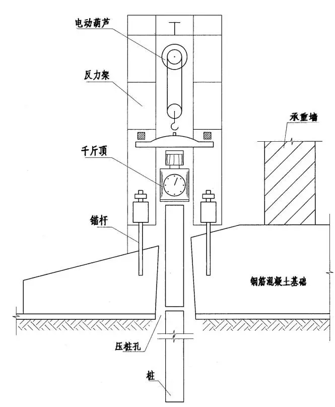 锚杆静压桩工作原理示意图 锚杆静压桩工作原理示意图