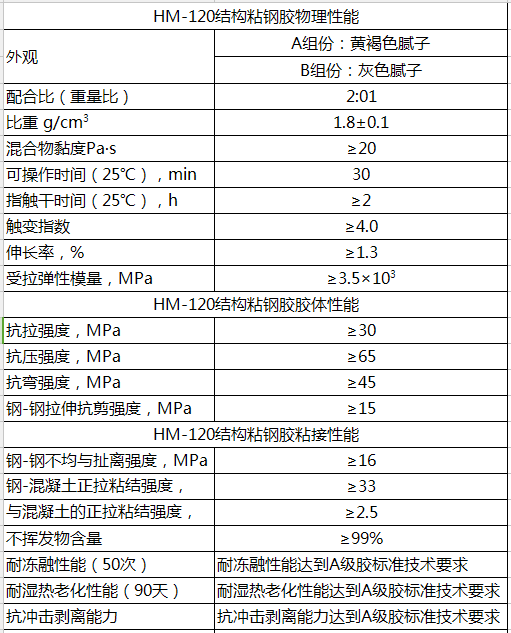 上海悍马结构粘钢胶各项性能指标