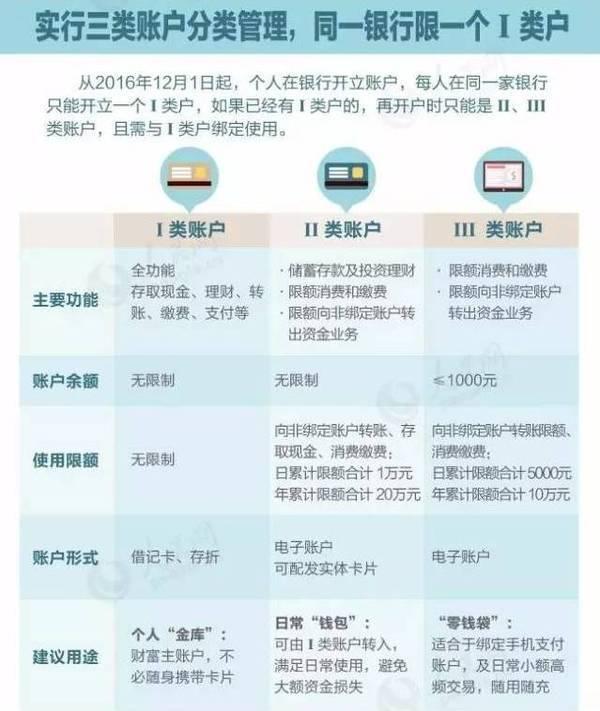 银行新规详解 银行新规详解