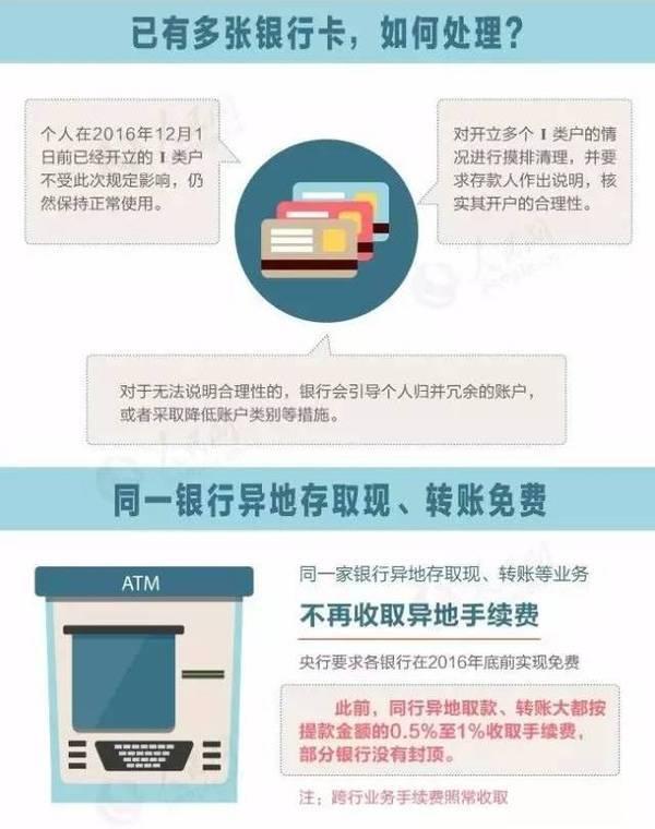 银行新规详解 银行新规详解