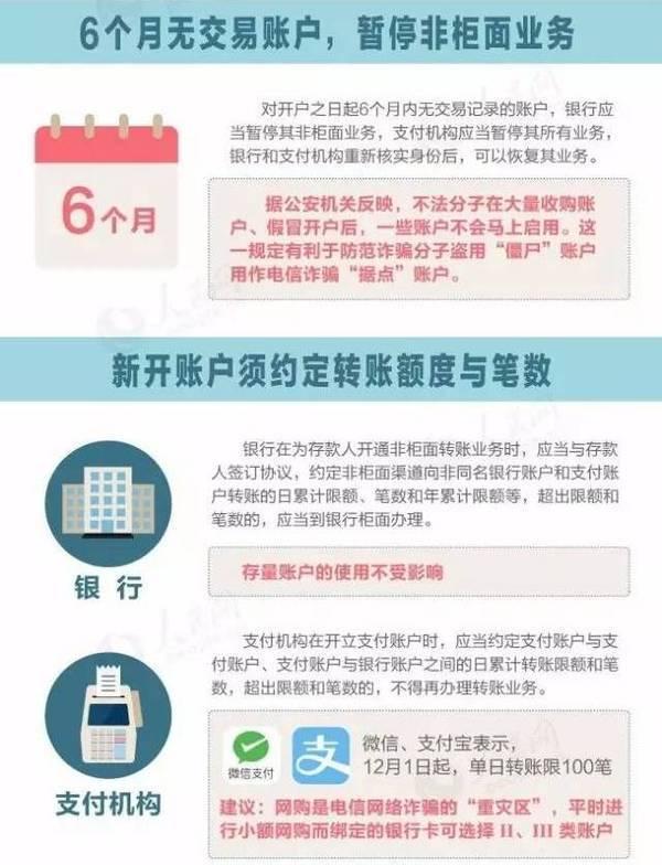 银行新规详解 银行新规详解