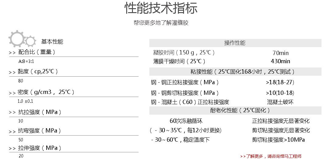 灌缝胶性能 灌缝胶性能