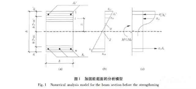 加固前梁截面的计算简图 加固前梁截面的计算简图