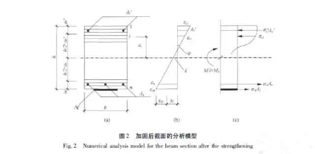 加固后梁截面的计算简图 加固后梁截面的计算简图