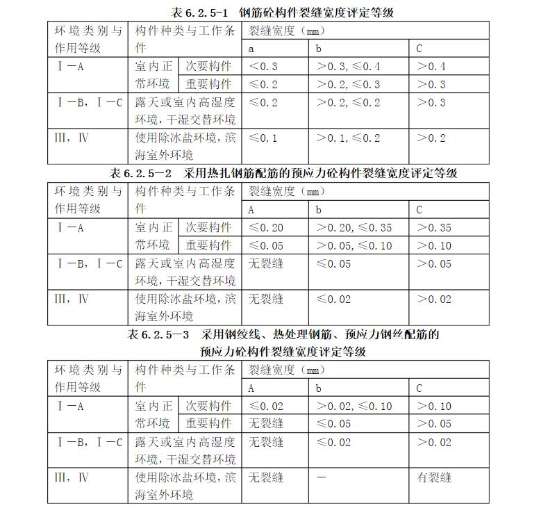 裂缝标准 裂缝标准