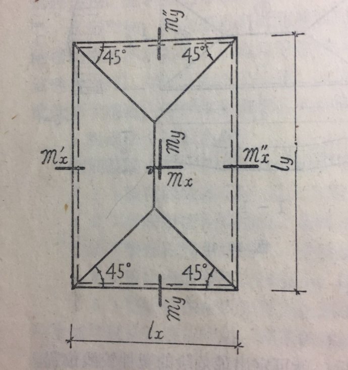 双向板x和y方向跨中正弯矩 双向板x和y方向跨中正弯矩