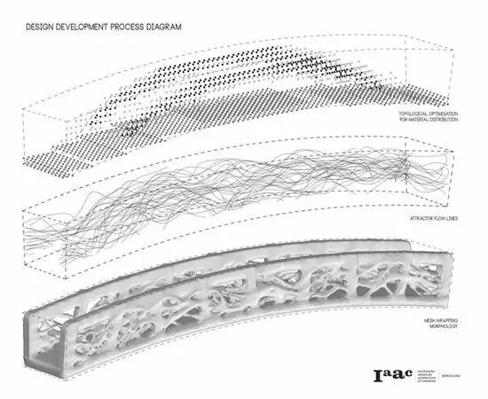 世界首座混凝土3D打印桥在西班牙落成 世界首座混凝土3D打印桥在西班牙落成