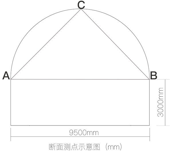 断面测点示意图 断面测点示意图
