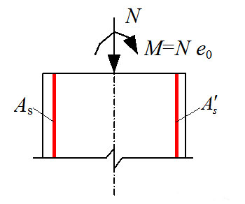 柱子截面会同时有弯矩和剪力存在 柱子截面会同时有弯矩和剪力存在