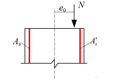 偏心受压的情况 偏心受压的情况