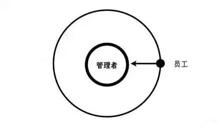 高级项目经理 高级项目经理