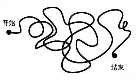 初级项目经理 初级项目经理