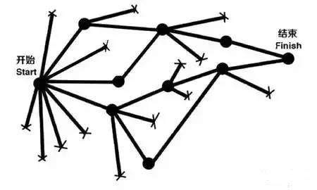 高级项目经理 高级项目经理