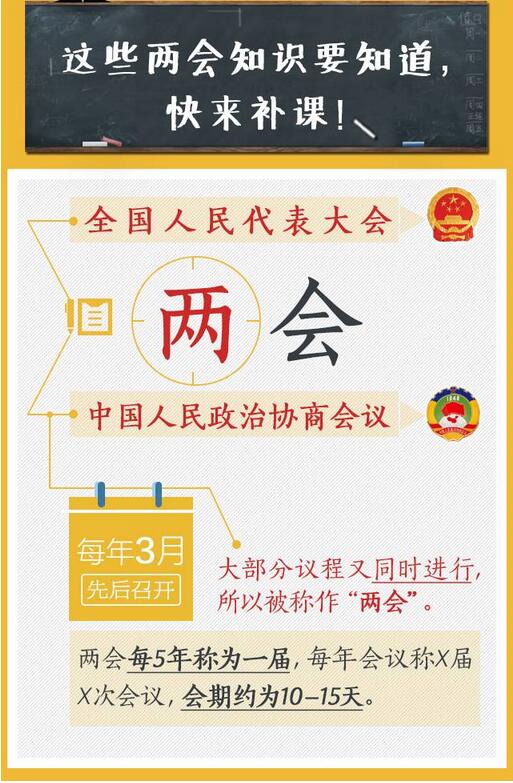 戳这里！一张图让你秒懂两会！