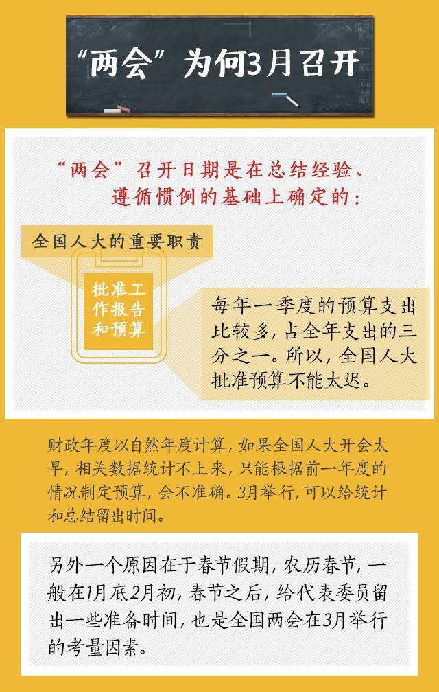 戳这里！一张图让你秒懂两会！