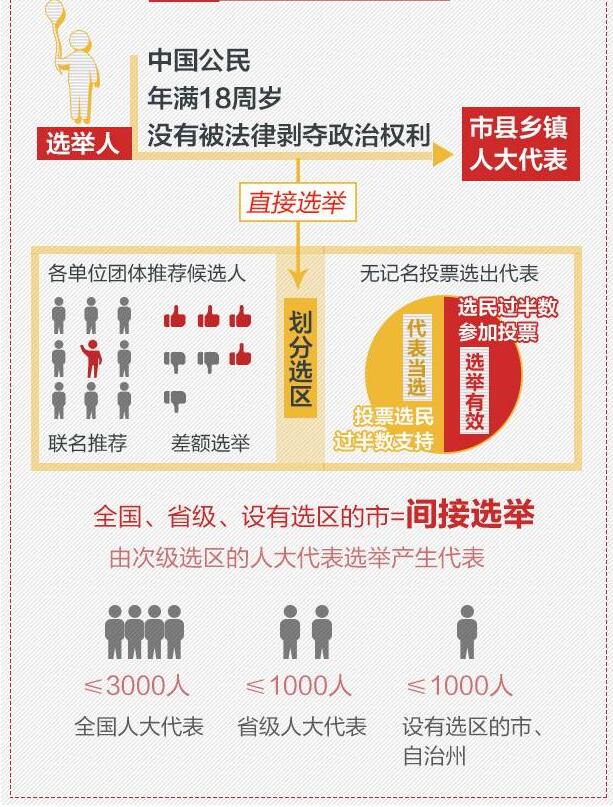 扫盲！一张图让你秒懂两会！