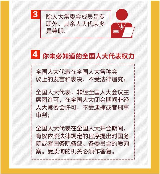 扫盲！一张图让你秒懂两会！