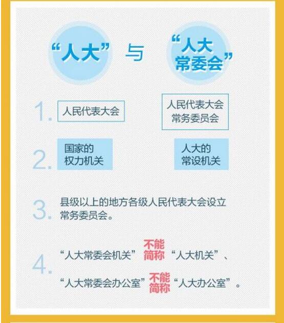 扫盲！一张图让你秒懂两会！