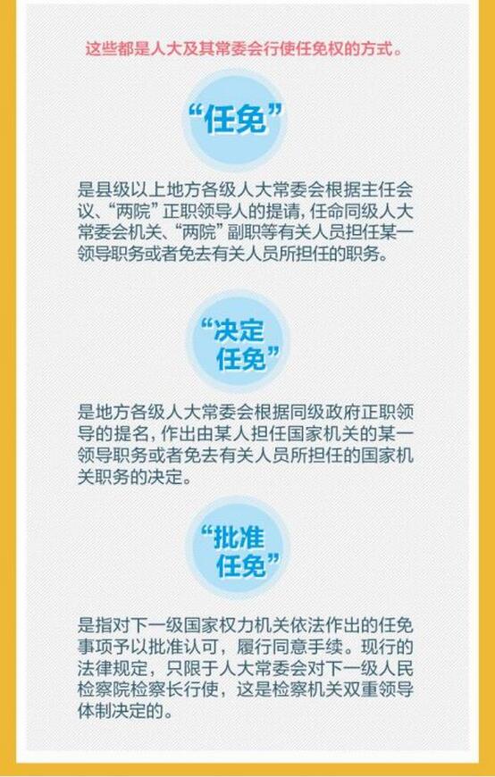 扫盲！一张图让你秒懂两会！