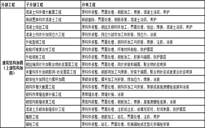 建筑上部结构 建筑上部结构