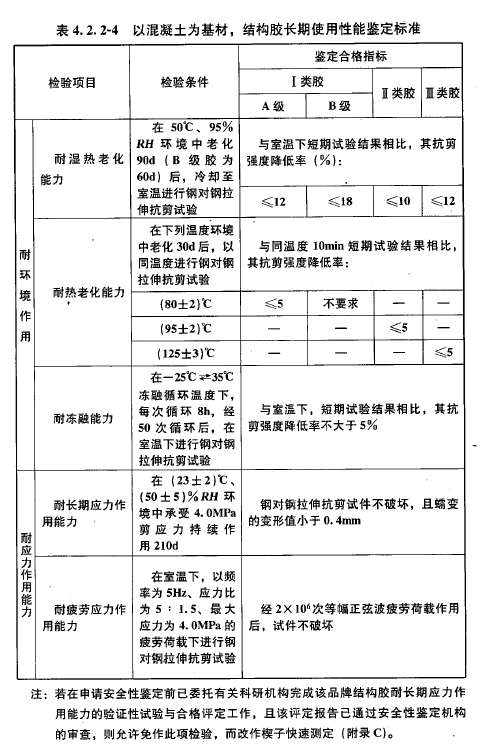 结构胶长期性能 结构胶长期性能