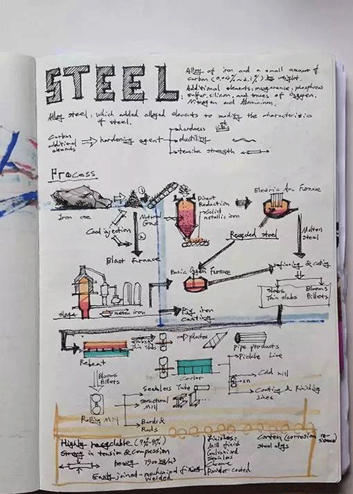 建筑设计 建筑设计