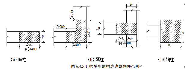 构造边缘 构造边缘