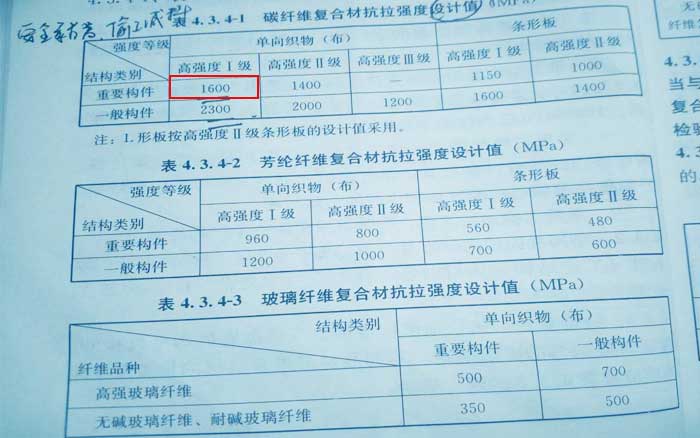 图二:纤维复合材抗拉强度设计值 图二:纤维复合材抗拉强度设计值