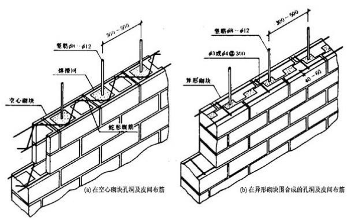 配筋砌体工程 配筋砌体工程