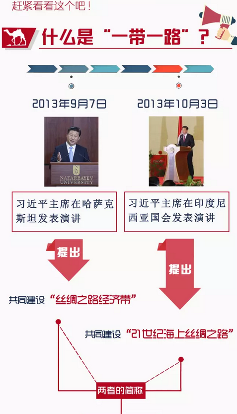 一带一路 一带一路