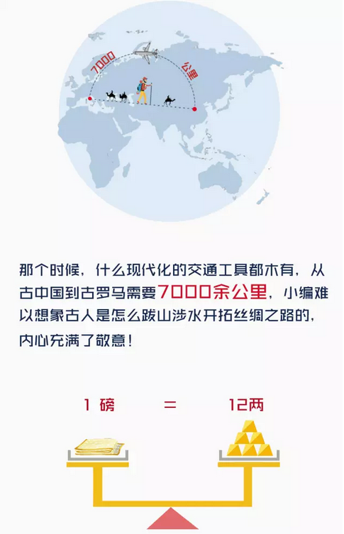 海上丝绸之路 海上丝绸之路